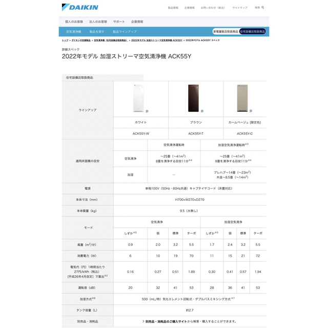 生活家電 ダイキン 空気清浄機 ACK55Y-W【最終価格】 購入 時期