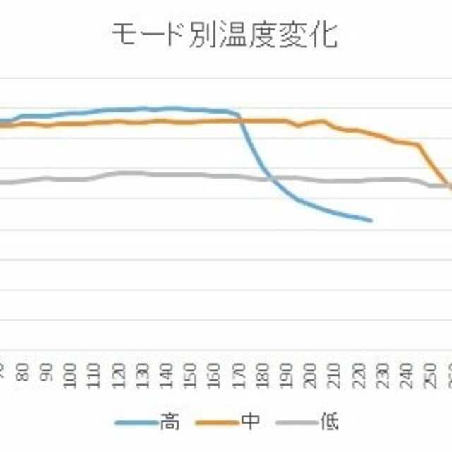 【限定特価】クラリネット/オーボエ保温パッド（ヴェルメンⅢデニム） 楽器の管楽器(クラリネット)の商品写真