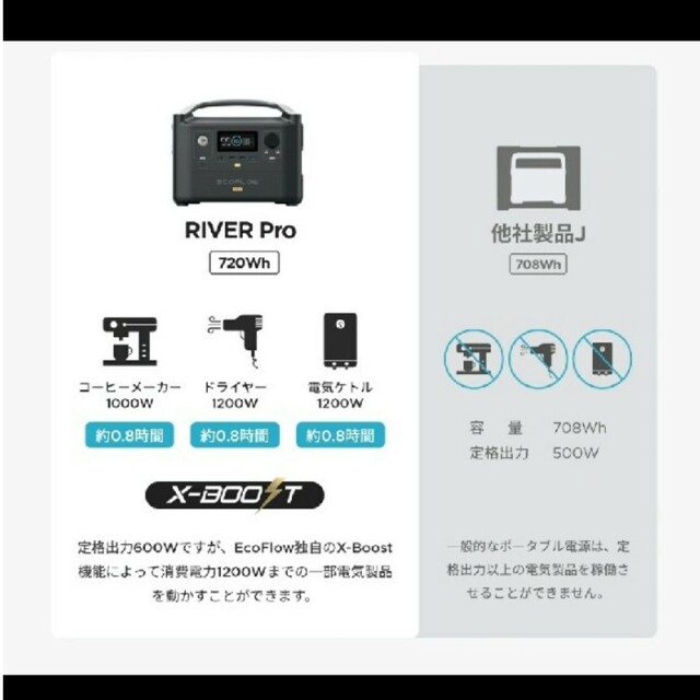 EcoFlow ポータブル電源 大容量 RIVER Pro720 インテリア/住まい/日用品の日用品/生活雑貨/旅行(防災関連グッズ)の商品写真