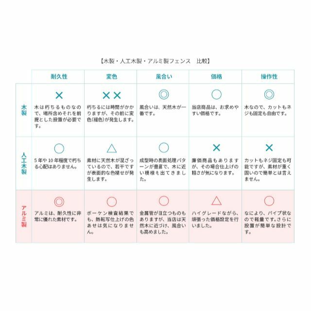 ガーデンガーデン 花壇フェンス アルミボーダーフェンス スティック 幅60.5c