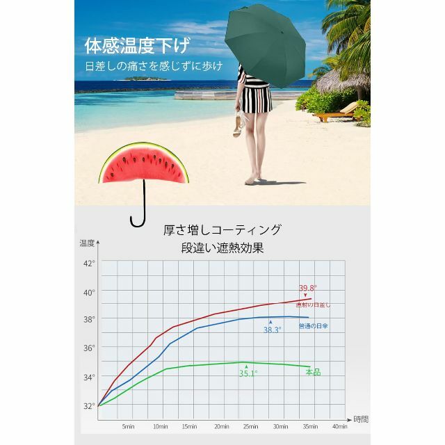 【色: グリーン】日傘 UVカット 遮光・遮熱 UPF50+ 折り畳み日傘 ワン 3