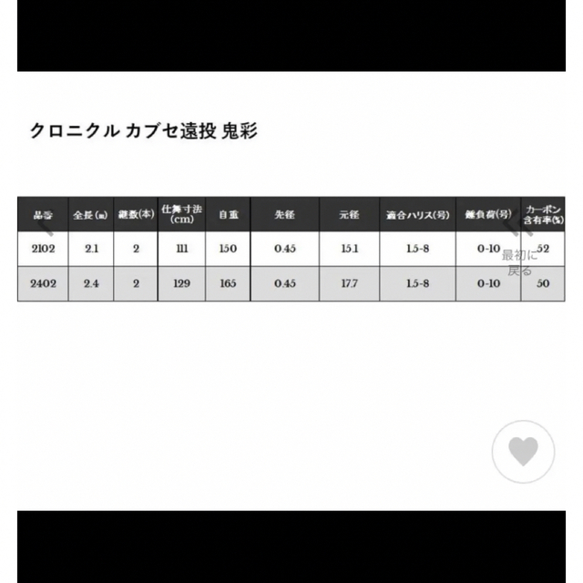 宇崎日新・ニッシン】 クロニクル カブセ遠投 鬼彩 210 <激レア美品