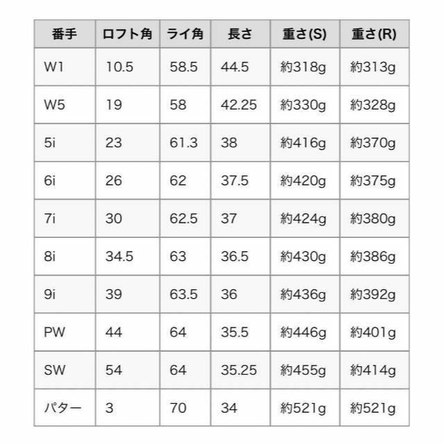 【新品未使用☆現行モデル】キャロウェイ ウォーバード メンズクラブセット (S)