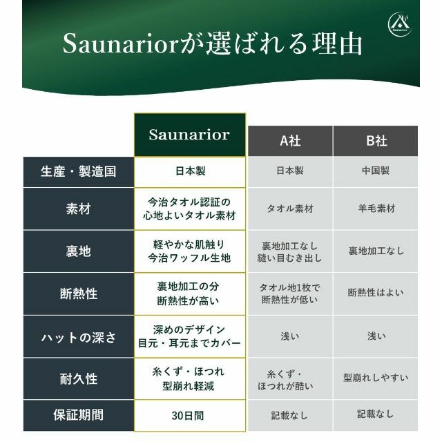 【色: ブラック/グレー】Saunarior サウナハット 今治認定品 国内生産Free高さ