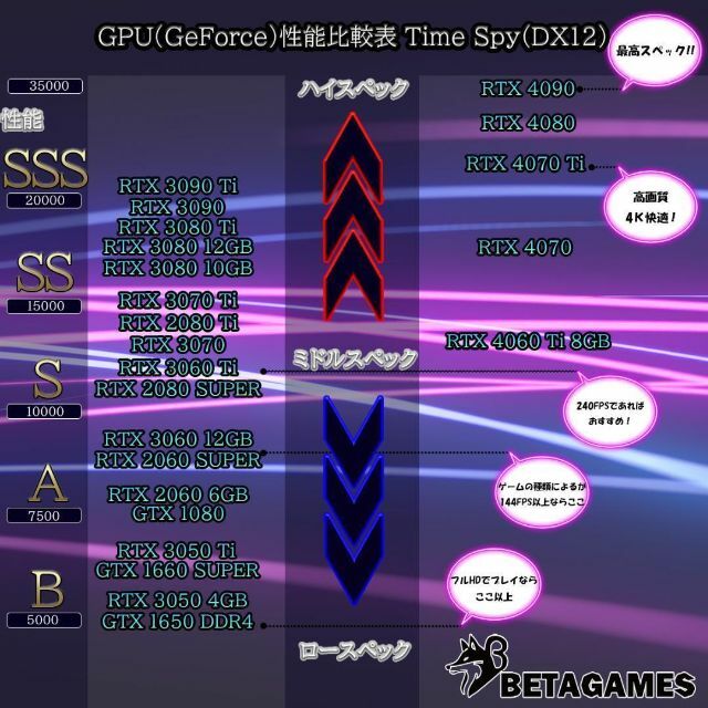 【性能A】1年保証 デスクトップ ゲーミングPC  RTX3060