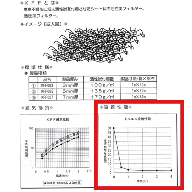 換気口　活性炭フィルター　タバコ臭　汚れ予防　花粉対策 インテリア/住まい/日用品の日用品/生活雑貨/旅行(日用品/生活雑貨)の商品写真