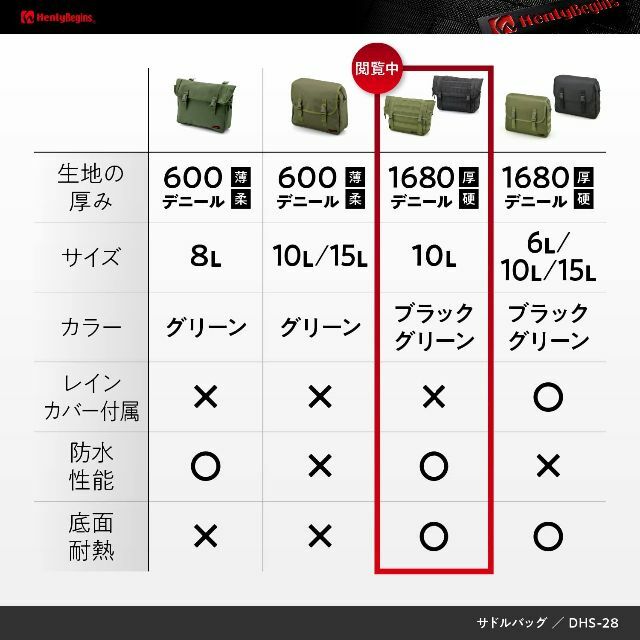 【色: グリーン】デイトナ ヘンリービギンズ バイク用 サイドバッグ 10L 防