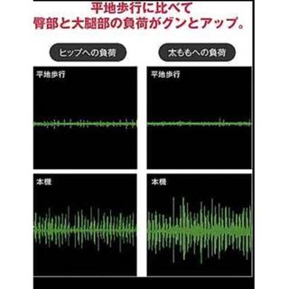 米・エクサー社がトップアスリート用に開発したシリコン油圧式 耐久性