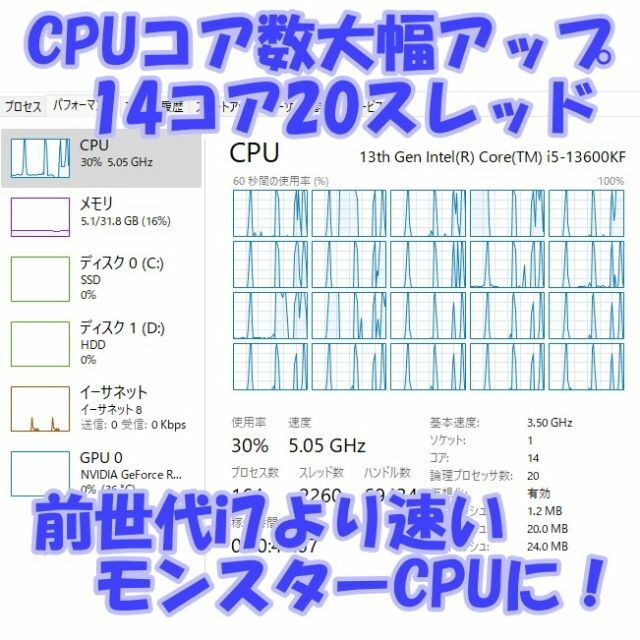 全方面快適パソコン i5 13600KF + RTX3060Ti