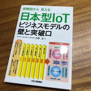 俯瞰図から見える日本型ＩｏＴビジネスモデルの壁と突破口(ビジネス/経済)