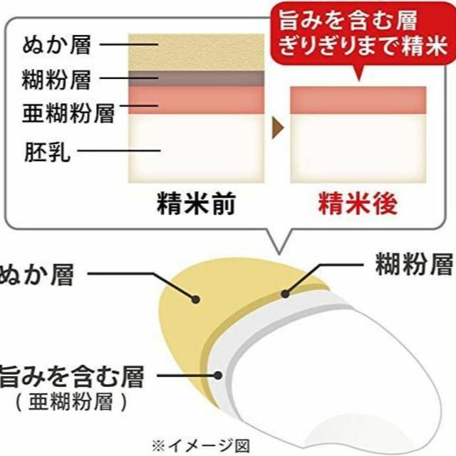 アイリスオーヤマ(アイリスオーヤマ)の●7180 アイリスオーヤマ 精米機 銘柄純白づき RCI-A5-B スマホ/家電/カメラの調理家電(精米機)の商品写真