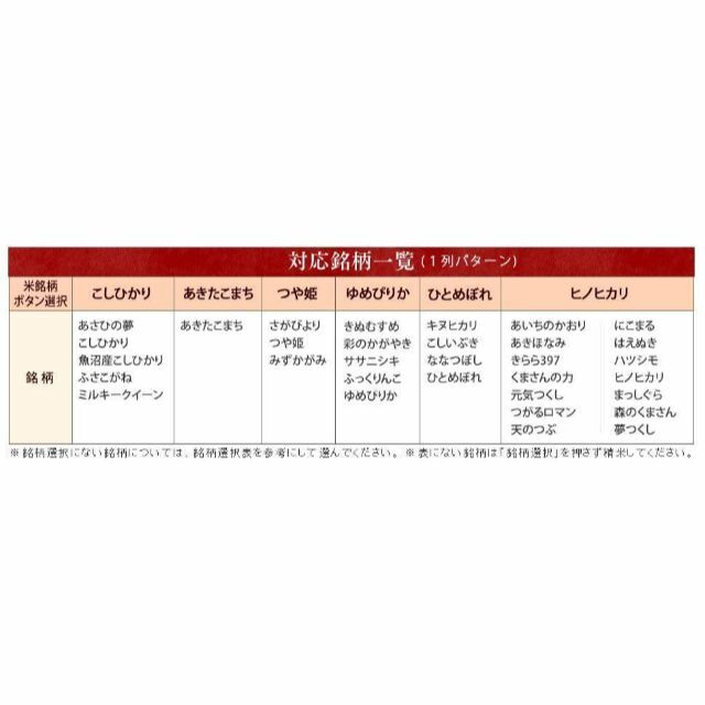 アイリスオーヤマ(アイリスオーヤマ)の●7180 アイリスオーヤマ 精米機 銘柄純白づき RCI-A5-B スマホ/家電/カメラの調理家電(精米機)の商品写真