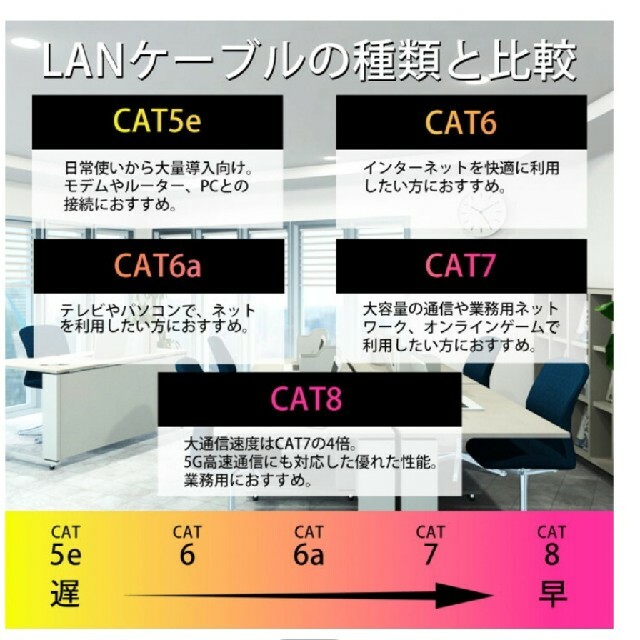 フラット LANケーブル cat7 20m　白 スマホ/家電/カメラのPC/タブレット(PC周辺機器)の商品写真