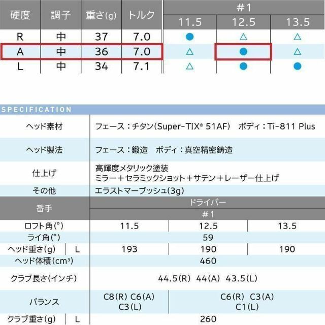 XXIO(ゼクシオ)の新品 12.5° A ゼクシオ12 レディース ドライバー XXIO 2022 スポーツ/アウトドアのゴルフ(クラブ)の商品写真