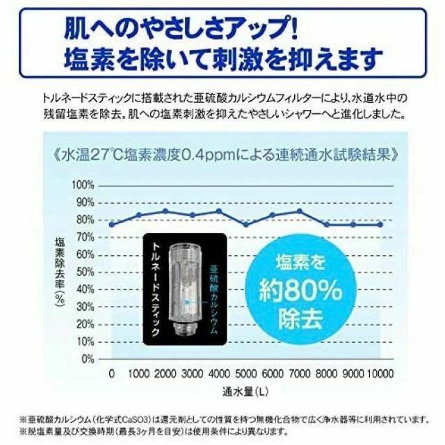 【正規品】トルネードスティック ミラブルZERO プラス 交換用カートリッジ2本 スマホ/家電/カメラの美容/健康(その他)の商品写真