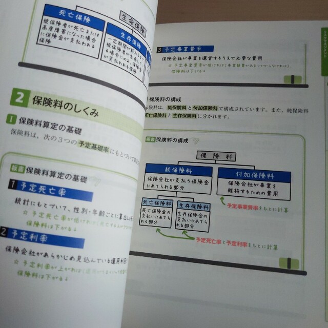 TAC出版(タックシュッパン)のみんなが欲しかった！ＦＰの教科書３級 ２０２１－２０２２年版 エンタメ/ホビーの本(資格/検定)の商品写真