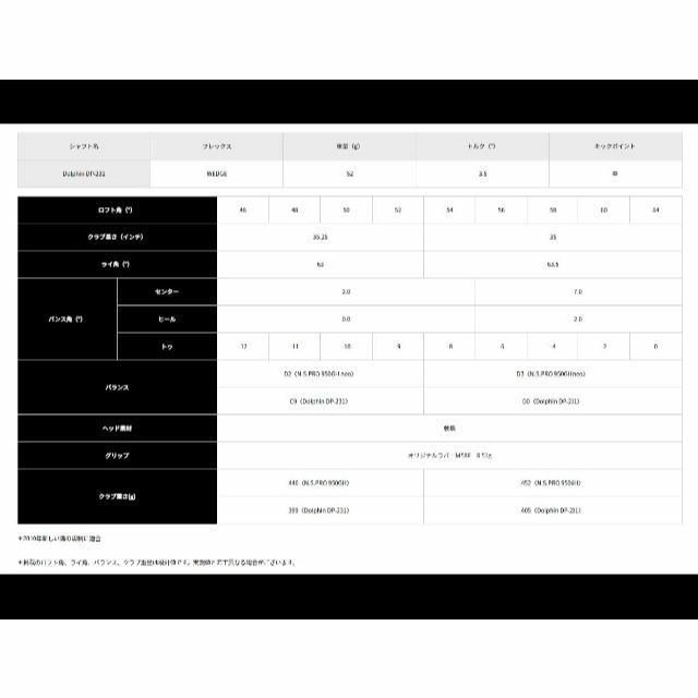 Kasco - ドルフィンウェッジ【DW-123 カッパー】ロフト組み合わせ自由