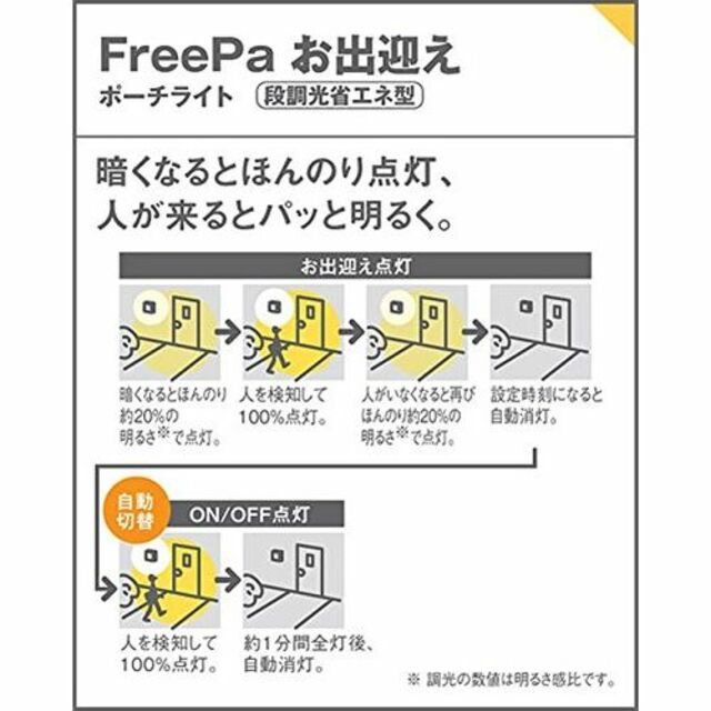 パナソニック(Panasonic) LED ポーチライト 壁直付型 40形 電球 スポーツ/アウトドアのアウトドア(ライト/ランタン)の商品写真