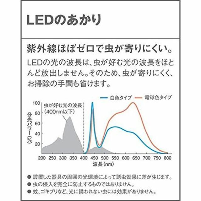 パナソニック(Panasonic) LED ポーチライト 壁直付型 40形 電球 スポーツ/アウトドアのアウトドア(ライト/ランタン)の商品写真