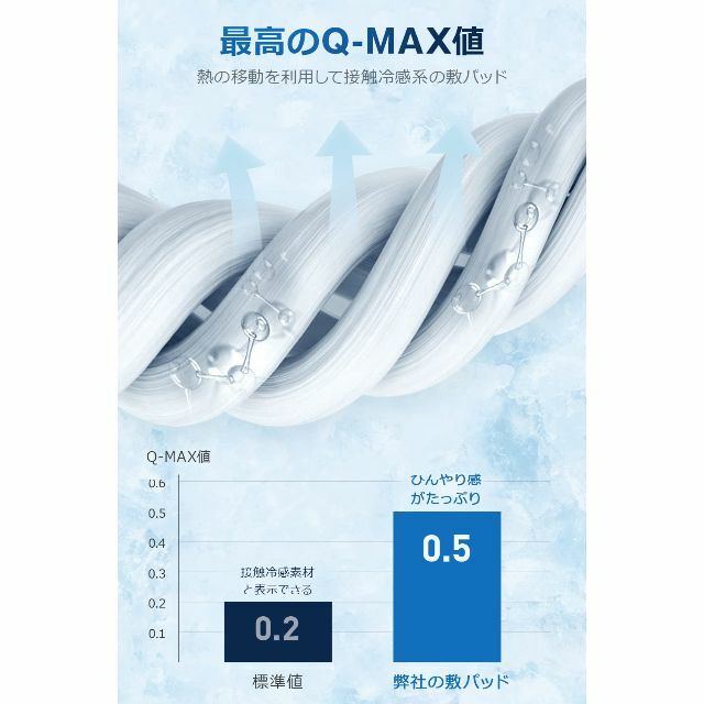 【接触冷感&Q-MAX5.0】 敷きパッド 冷感 ひんやり 夏用 冷たい 固定ゴ