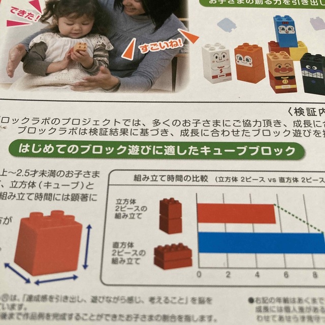 BANDAI(バンダイ)のバンダイブロックラボ　ファーストシリーズアンパンマン キッズ/ベビー/マタニティのおもちゃ(積み木/ブロック)の商品写真