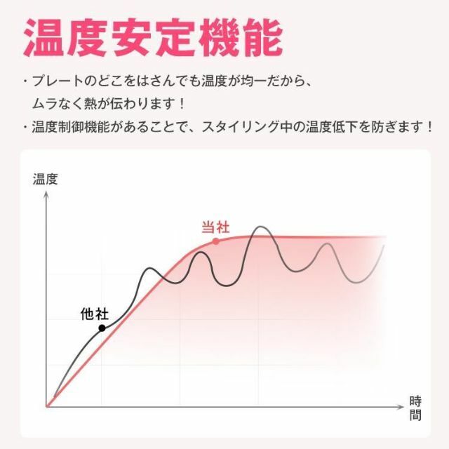 充電式ヘアアイロン コンパクト コードレス ミニヘアアイロン USB充電  スマホ/家電/カメラの生活家電(アイロン)の商品写真