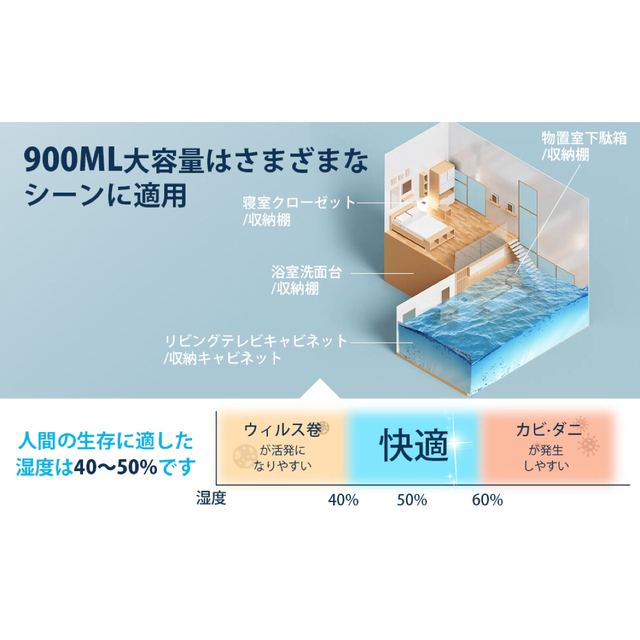 ⭐️匿名配送⭐️】2023年改良版プラグ式 除湿機 小型 除湿器 湿気取りの通販 by RONY 2023年改良版プラグ式 除湿機 小型 除湿器 湿気取り 梅雨対策 コンパクト