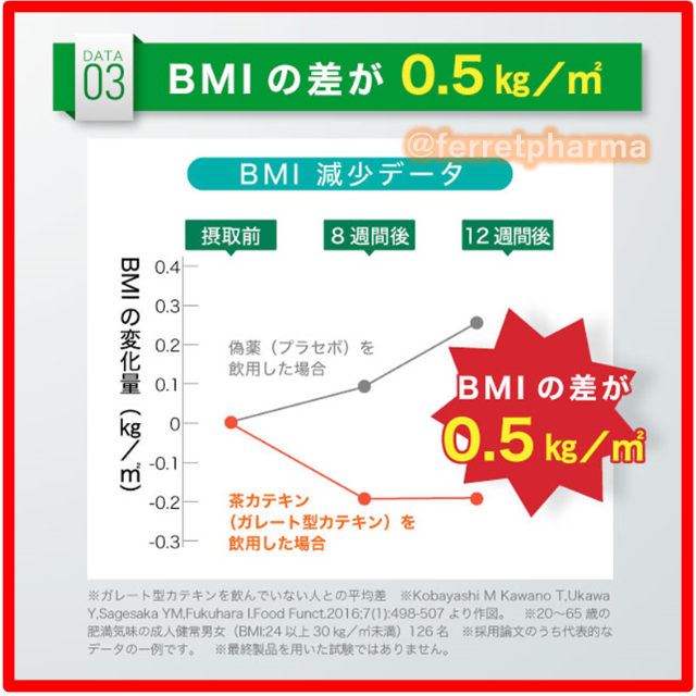 【機能性表示食品】サプリプラス 高めのBMIを下げる カテキン 30日分 2袋 コスメ/美容のダイエット(ダイエット食品)の商品写真