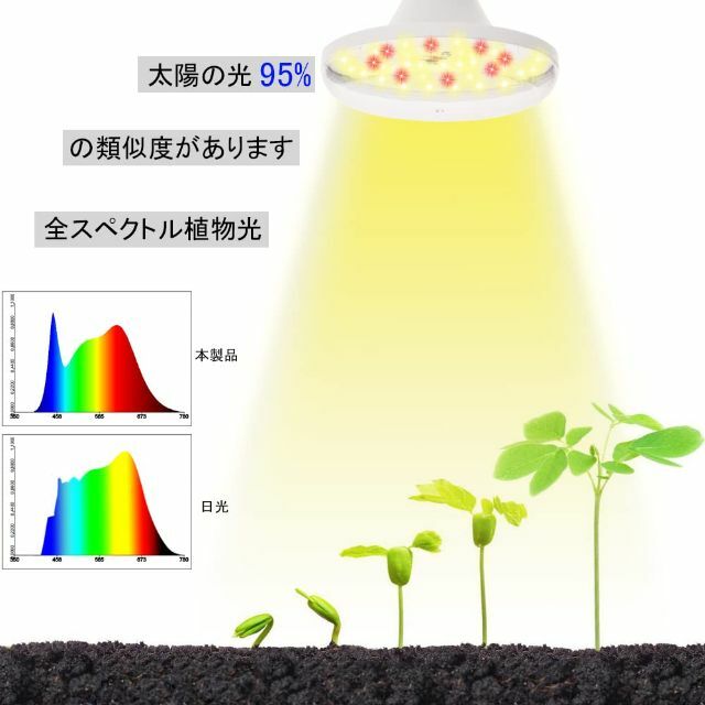 特価商品】GREENGROWING植物ライトLED e26植物育成ライト 暖色の通販