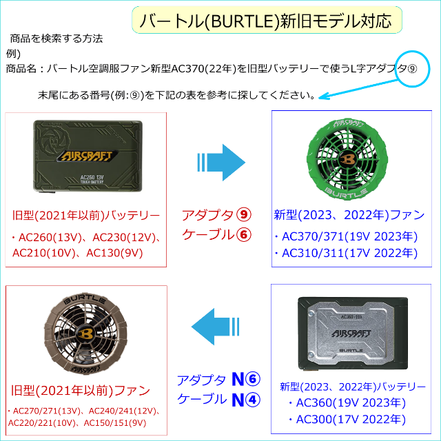 バートル空調服バッテリー新型AC360(23年)で旧型ファンを動かすアダプタN⑥ メンズのメンズ その他(その他)の商品写真