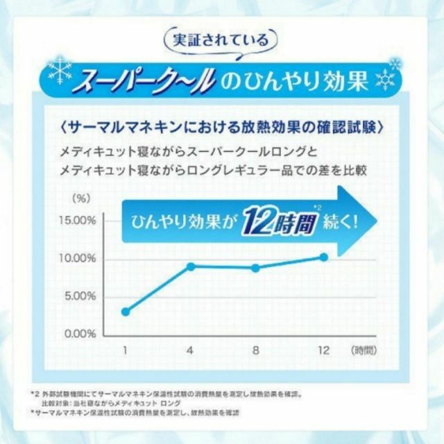 寝ながらメディキュットスーパークールロングL 1個 レディースのレッグウェア(レギンス/スパッツ)の商品写真