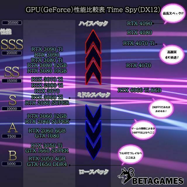 【性能SS】1年保証 デスクトップ ゲーミングPC  RTX4070