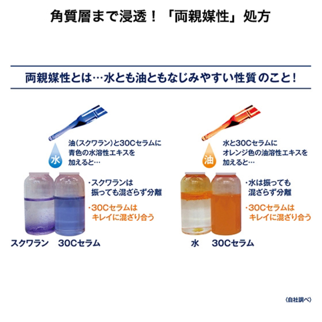 TBC 30Cセラム_12mL コスメ/美容のスキンケア/基礎化粧品(美容液)の商品写真