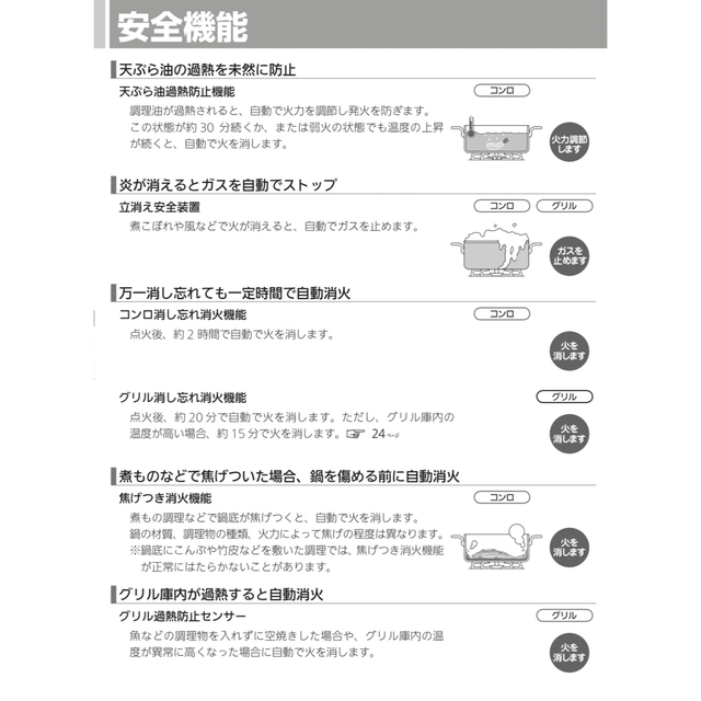 Rinnai(リンナイ)のリンナイ　ホワロ　LPガス   ガスコンロ　ガステーブル スマホ/家電/カメラの調理家電(調理機器)の商品写真