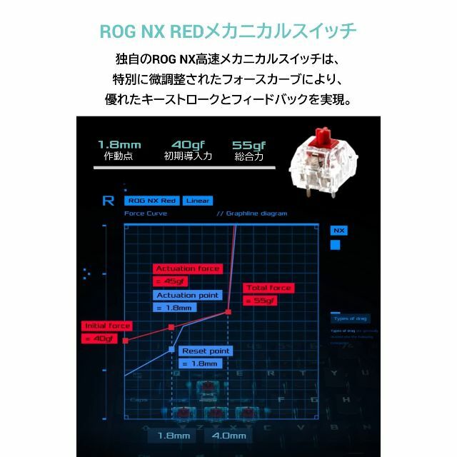 【色: ホワイト】ASUS ゲーミングキーボード ROG Falchion Ac