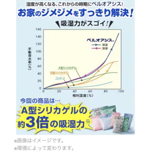 セール 帝人 フロンティア 除湿剤 ベルオアシス 最新モデル 14点  インテリア/住まい/日用品の日用品/生活雑貨/旅行(日用品/生活雑貨)の商品写真