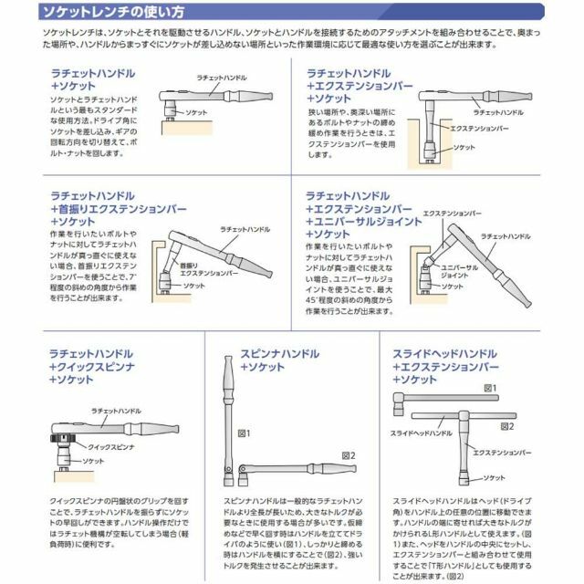 スタイル:12.7mm(12インチ)27点組】京都機械工具(KTC) ソケッ ※9月限定SALE その他 