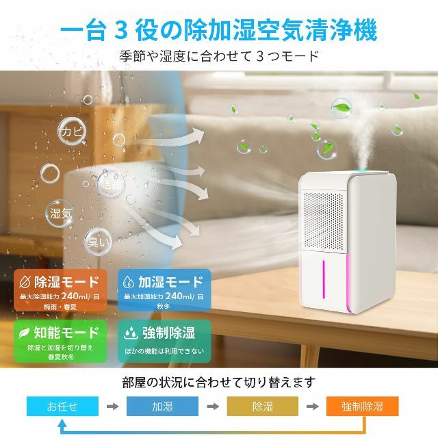 除湿機 加湿器 卓上最新ペルチェ式除湿機・強力除湿 除加湿空気清浄機