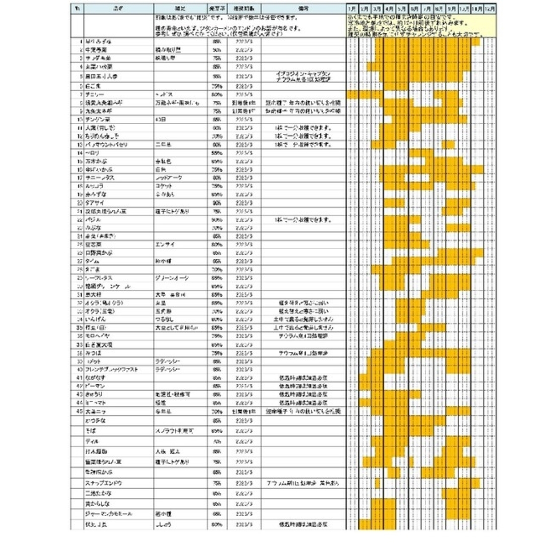 専用品 その他のその他(その他)の商品写真