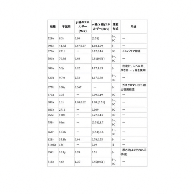 第1種放射線取扱主任者試験　まとめ　9つセット　第一種放射線取扱主任者試験 エンタメ/ホビーの本(資格/検定)の商品写真