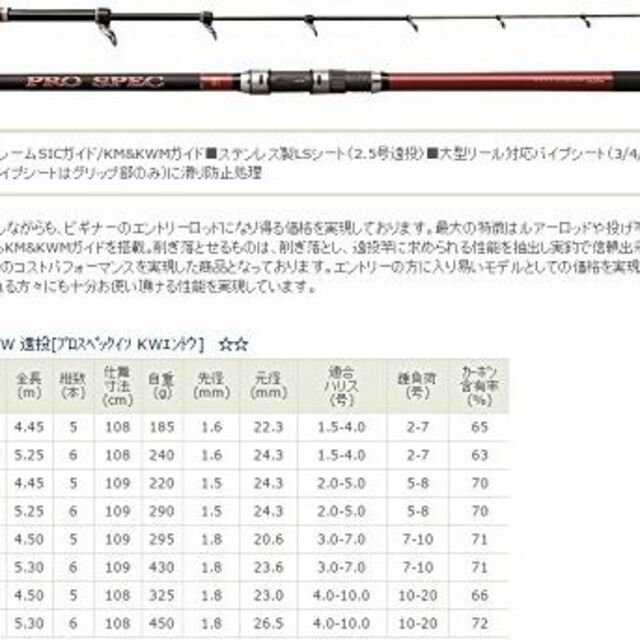 宇崎日新 プロステージ エクシード磯 遠投 4号遠投 3604 - 3