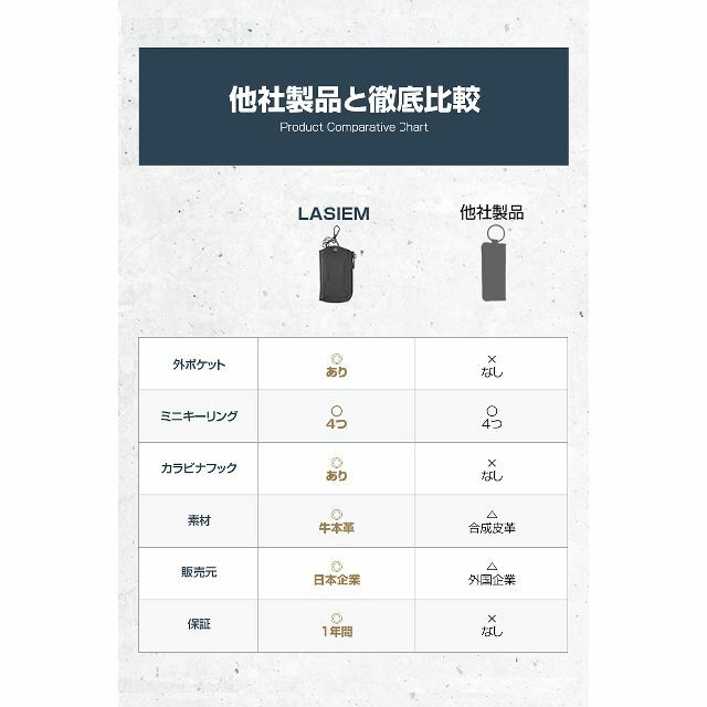 【色: ブルー】LASIEM ラシエム キーケース メンズ スマートキーケース 4