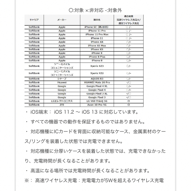 Softbank(ソフトバンク)の高速ワイヤレス充電器　SB-WC01-IAFC ソフトバンク製 スマホ/家電/カメラのスマートフォン/携帯電話(バッテリー/充電器)の商品写真