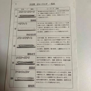 石ヒーリング 5個セットの通販 by なおs shop|ラクマ 石ヒーリング 5つセット
