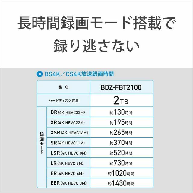 SONY BDZ-FBT2100 ブルーレイレコーダー 2TB BS/CS/4K