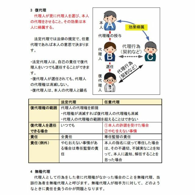 skip 行政書士講座 2023年受験用