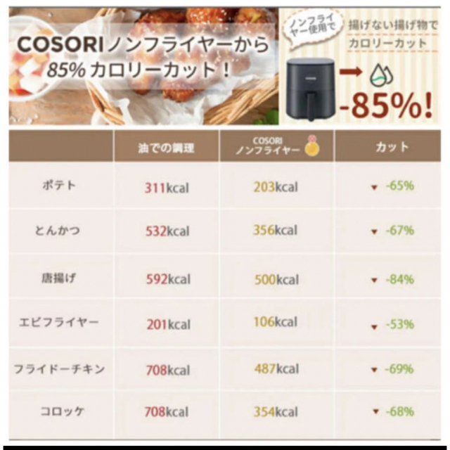 COSORI ノンフライヤー　新品未使用 スマホ/家電/カメラの調理家電(調理機器)の商品写真