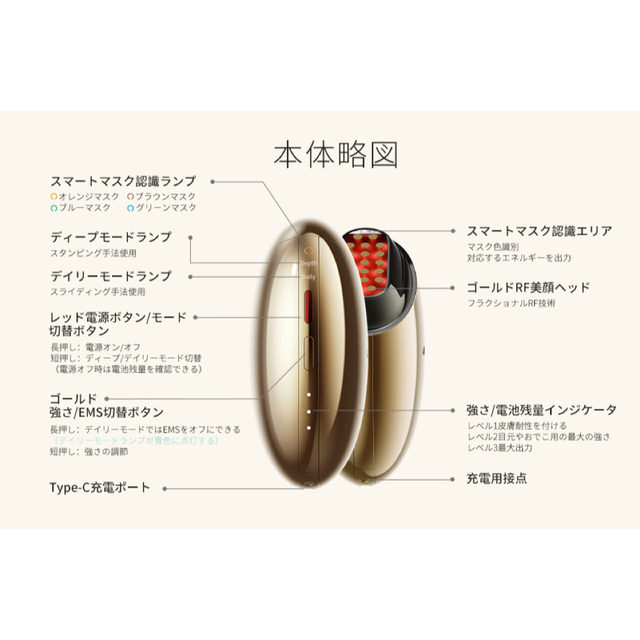 大人気✨ 在庫1点限り❣️AMIRO 最新スタンプ式RF美顔器 EMS搭載の通販