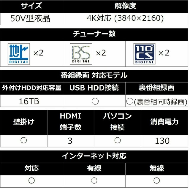 LG 50V型 液晶テレビ 50UK6400EJC 4K HDR対応