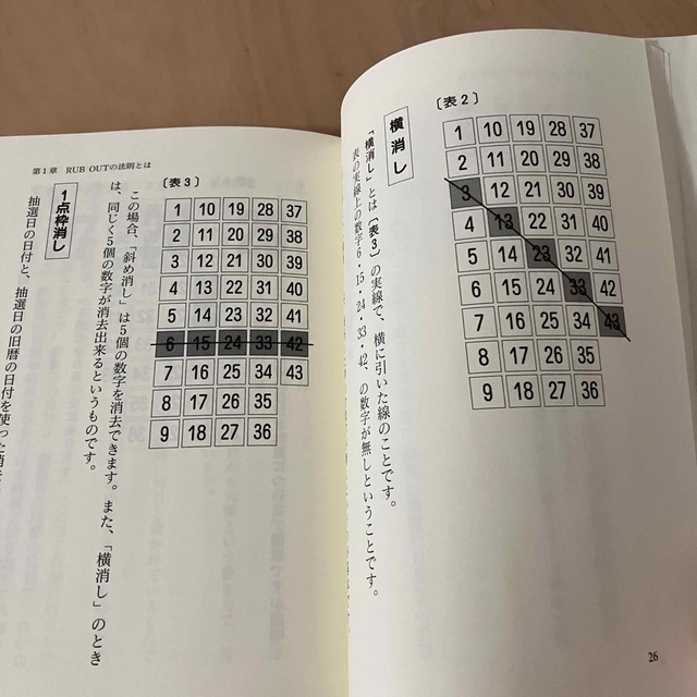 ロト６完全攻略ｒｕｂ　ｏｕｔの法則 当選数字を予測する裏ワザ 改訂新版 エンタメ/ホビーの本(趣味/スポーツ/実用)の商品写真